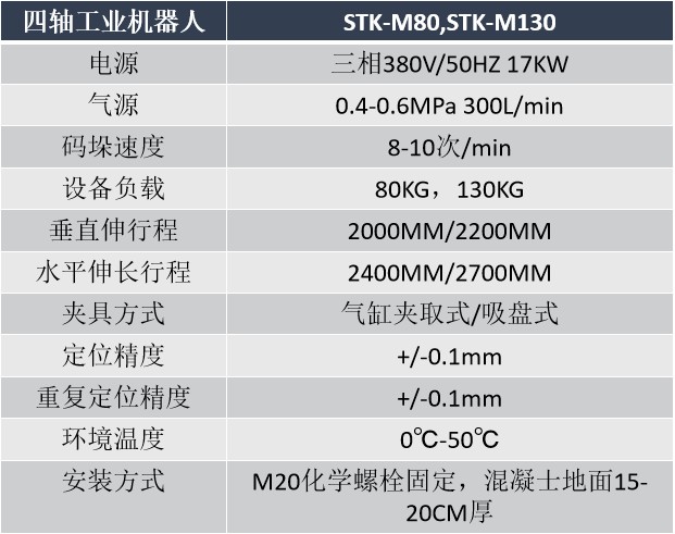 4軸工業碼垛機器人