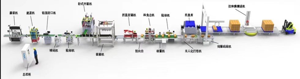自動包裝流水線